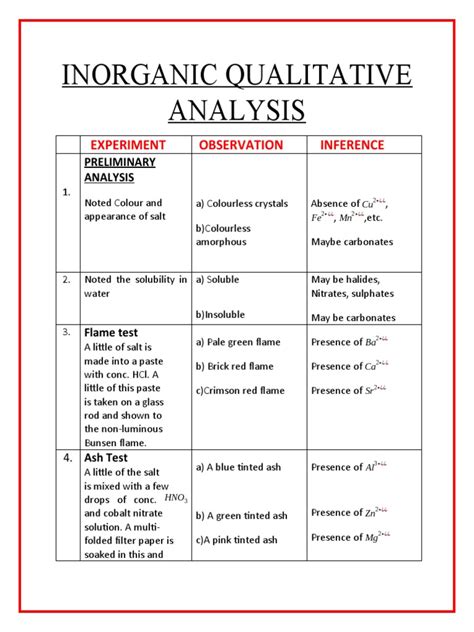 qualitative inorganic analysis lab report